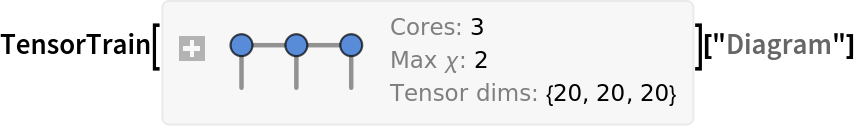 RubenRanval`TensorTrainTools`TensorTrain[{CompressedData["
1:eJwBVQGq/iFib1JlAwAAAAEAAAAUAAAAAgAAAE2op/bFpdO/oTI/bm+Hmj/g
TNtQMuTHv1w9kmJrj9C/TqB8ebb0uj8FgRXXmY3Tv5/ePnNVOtM/6Munup9G
sr9vBv031hPMP0USYqBUO80/9kYsfuo6sL8v5ROw6lzUP1lvcq1fbNK/Pbhq
Er+NvT9a5YvInLPPv1YJ1BQLwsi/rXZNhNW3lD85WwBg5cPUv58exvMDQNE/
/sokXbgexL/SLf4deljRPx97zWfmycM/MHGy8Sbmlz/kMZ5AesDUP6T8g4aK
ds+/RSJ6t3kPyT+IDIeKRX7Sv7hoH7i52Ly/cZyOvWsCsb/Dw+rVulLUv4nz
0/PWy8s/fhNLMNN/zb/UlnFOT0XTP4qtgXbYibE/BCmrYSa0uz86Nl502XzT
P10/dfG2kse/EQ3/JoOs0D9JQbaSm6nTv6GeSctnhJe/yLWtfQ==
"], CompressedData["
1:eJwBlQJq/SFib1JlAwAAAAIAAAAUAAAAAgAAAIDCApa74HA/qmFjnRpXzb/y
E5nTuAvJP4PpbtRgy76/SqDZcIOJyj8NQ42eZGe5P5vFbjAKC50/bhrXxHwf
zT+UXIOdOJ3Gv5k+O868xMI/SbWCMj0RzL8gEHOE7q6xv9haX6e53K6/r9eC
L6ZSzL9jy9xZ2brDP2KfSnuew8W/NtIP7SYJzT9A+n1EujejP2Kr3RLmSrc/
jh1nbLD0yj+29u9VYnPAvzndMhD8Usg/s2QnXEpszb+At9/B/Hh1v0vXAF8W
sL6/QTJHn5wMyb+9SY61Qa+5P+IarI+3Zcq/J3KVh6s4zT9QmGiUd86bv2pI
96gEvMI/aoblnC+kxj9EuCIsJPSxv+a2J5Yx8cs/UAMN7lJvzL+idZU5Wjau
P27bohgAwMW/59gm3b/Hw79+2U54EbqjPwswiMd/7cy/0xcXAMfeyz9w/mNy
b91wP/wnE1FmQL0/4qet+C6rxz97vRszjiG4v4A5FWmpDMk/FH5QgvKpy78k
s+118jKbP3ryiNYB1MG/mEX9PSNgxb/DZrPEHsywPwiY7eiVf8q/OEqUPV/n
yj9Lnzrf8Qitv/YQaER3rMQ/doVAJZGnwj9aUk5nPEGiv3qE6mO8ass/e/7w
KvKayb8EAvCj0vG1PxV2U/D+Gse/3DhWmdMev78ki5fKkmV0PzBmj/pnycu/
5m3UllLLxz8Len6Cu+68vzvbkBsjE8k/O/MAJhBPuD+NDFMK0GmaP65jipmz
mcs/+RadCciBxb+dDiK6sqvBPwfZPqLMisq/YEAjtb4Csb8eUwgp17KsvyeR
J6+T3Mq/iaC/uwrKwj+ka2L8fIXEv1ja7q52ess/6LNHfIi+oj+l/lFO
"], CompressedData["
1:eJwBVQGq/iFib1JlAwAAAAIAAAAUAAAAAQAAAOr7tpb+JixAQOXZ2dgdIUAI
SMiR5k8TwNhU2EkMjSvArukRGpsdJMD3fybMcEEHQKzNU0nvZSpAtgFTlku2
JkAxXLjfr6/tv12vSrKPtyjAE2k3i5zaKMB0lIyEPx/xvyViBq+KiiZAbXht
fJR/KkDUIZDzTV8IQEKSDVQG6iPAP7oTcMacK8DPc7J3DdkTwFlESYB44yBA
P/u5Gn0sLEBSJW2S1A3yP7HPDD4siibAgWVpEAGdKsCQIsir9t8IwM+XfAOx
5CNAEIyYQC23K0D0Wy1PxxwUQAXzyKNH2SDAEB+v4FZDLMDUwLDBhWIbwGkI
wmcT7xpAKhboxK8+LEB8Bray+Q0hQOmu+0CWoRPAFp9QxE+pK8Cq4nLzTRMk
wHH6oZQF3wdA2AuhPjSGKkBrzZA4xbEmQDXKaH0dAfC/bVCUxA==
"]}]["Diagram"]