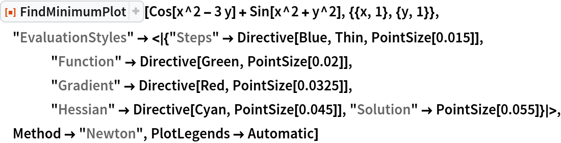 ResourceFunction["FindMinimumPlot"][
 Cos[x^2 - 3 y] + Sin[x^2 + y^2], {{x, 1}, {y, 1}}, "EvaluationStyles" -> <|{"Steps" -> Directive[Blue, Thin, PointSize[0.015]], "Function" -> Directive[Green, PointSize[0.02]], "Gradient" -> Directive[Red, PointSize[0.0325]], "Hessian" -> Directive[Cyan, PointSize[0.045]], "Solution" -> PointSize[0.055]}|>, Method -> "Newton", PlotLegends -> Automatic]
