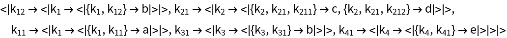 KeyGroupBy | Wolfram Function Repository