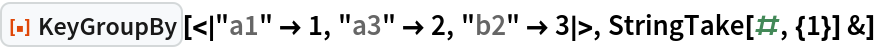 KeyGroupBy | Wolfram Function Repository