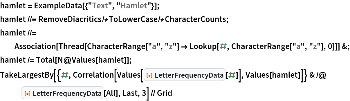 hamlet = ExampleData[{"Text", "Hamlet"}];
hamlet //= RemoveDiacritics/*ToLowerCase/*CharacterCounts;
hamlet //= Association[
    Thread[CharacterRange["a", "z"] -> Lookup[#, CharacterRange["a", "z"], 0]]] &;
hamlet /= Total[N@Values[hamlet]];
TakeLargestBy[{#, Correlation[Values[ResourceFunction["LetterFrequencyData"][#]], Values[hamlet]]} & /@ ResourceFunction["LetterFrequencyData"][All], Last, 3] // Grid