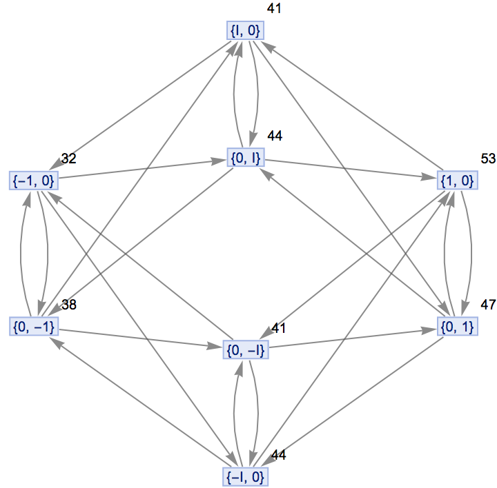 QuantumToMultiwaySystem | Wolfram Function Repository
