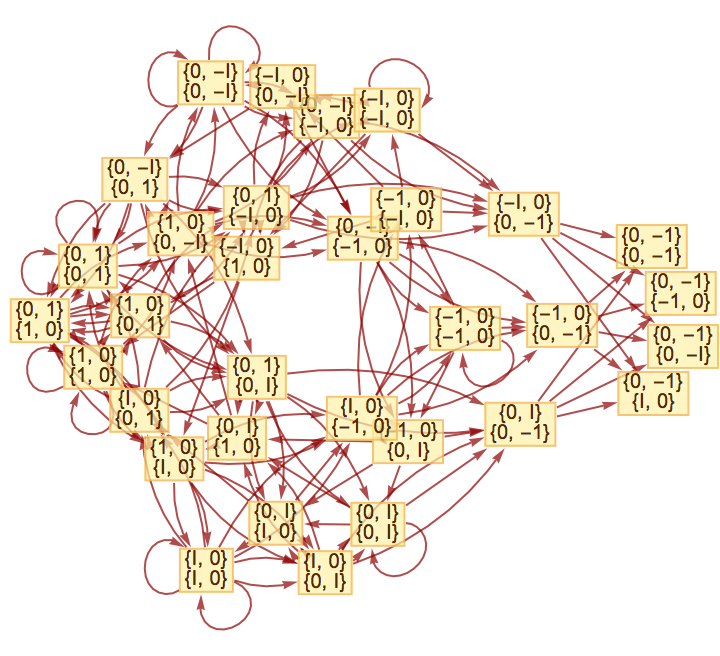 QuantumToMultiwaySystem | Wolfram Function Repository