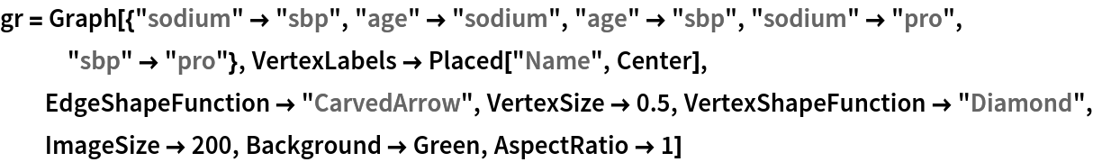 gr = Graph[{"sodium" -> "sbp", "age" -> "sodium", "age" -> "sbp", "sodium" -> "pro", "sbp" -> "pro"}, VertexLabels -> Placed["Name", Center], EdgeShapeFunction -> "CarvedArrow", VertexSize -> 0.5, VertexShapeFunction -> "Diamond", ImageSize -> 200, Background -> Green, AspectRatio -> 1]