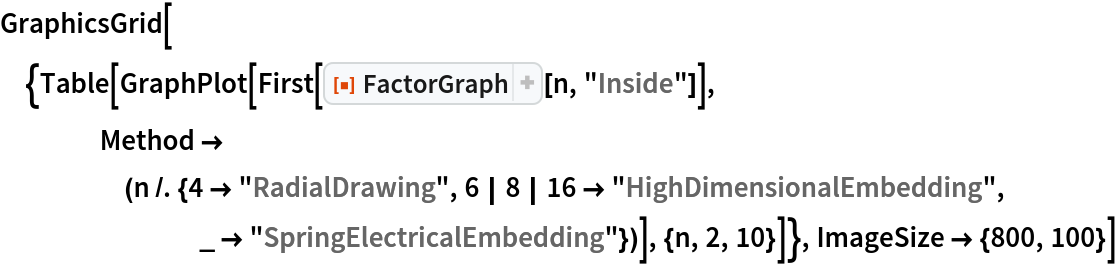 GraphicsGrid[{Table[
   GraphPlot[First[ResourceFunction["FactorGraph"][n, "Inside"]], Method -> (n /. {4 -> "RadialDrawing", 6 | 8 | 16 -> "HighDimensionalEmbedding", _ -> "SpringElectricalEmbedding"})], {n, 2, 10}]}, ImageSize -> {800, 100}]
