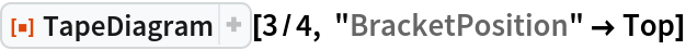 ResourceFunction["TapeDiagram"][3/4, "BracketPosition" -> Top]