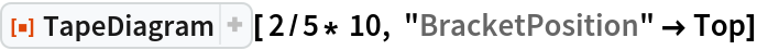 ResourceFunction["TapeDiagram"][ 2/5* 10, "BracketPosition" -> Top]