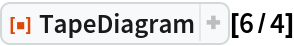 ResourceFunction["TapeDiagram"][6/4]