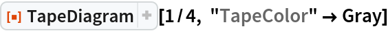 ResourceFunction["TapeDiagram"][1/4, "TapeColor" -> Gray]