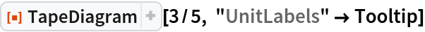 ResourceFunction["TapeDiagram"][3/5, "UnitLabels" -> Tooltip]