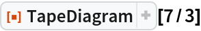 ResourceFunction["TapeDiagram"][7/3]
