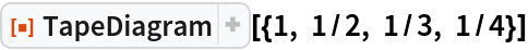 ResourceFunction["TapeDiagram"][{1, 1/2, 1/3, 1/4}]