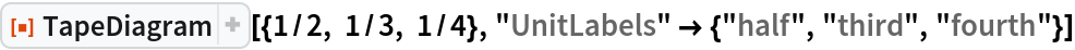 ResourceFunction["TapeDiagram"][{1/2, 1/3, 1/4}, "UnitLabels" -> {"half", "third", "fourth"}]