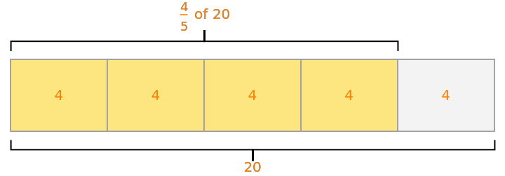 TapeDiagram | Wolfram Function Repository