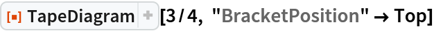 ResourceFunction["TapeDiagram"][3/4, "BracketPosition" -> Top]