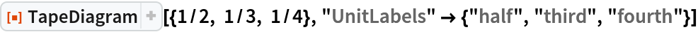 ResourceFunction["TapeDiagram"][{1/2, 1/3, 1/4}, "UnitLabels" -> {"half", "third", "fourth"}]