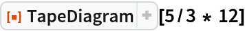 ResourceFunction["TapeDiagram"][5/3 * 12]