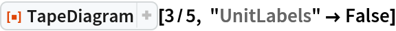ResourceFunction["TapeDiagram"][3/5, "UnitLabels" -> False]