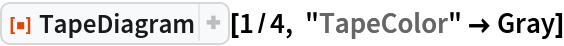 ResourceFunction["TapeDiagram"][1/4, "TapeColor" -> Gray]