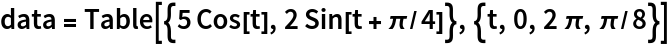 data = Table[{5 Cos[t], 2 Sin[t + \[Pi]/4]}, {t, 0, 2 \[Pi], \[Pi]/8}]