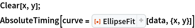Clear[x, y];
AbsoluteTiming[
 curve = ResourceFunction[
   "EllipseFit", ResourceSystemBase -> "https://www.wolframcloud.com/obj/resourcesystem/api/1.0"][data, {x, y}]]