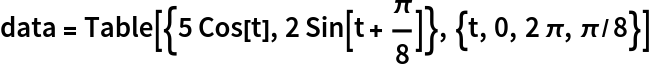data = Table[{5 Cos[t], 2 Sin[t + \[Pi]/8]}, {t, 0, 2 \[Pi], \[Pi]/8}]