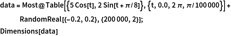 data = Most@
    Table[{5 Cos[t], 2 Sin[t + \[Pi]/8]}, {t, 0.0, 2 \[Pi], \[Pi]/100000}] + RandomReal[{-0.2, 0.2}, {200000, 2}];
Dimensions[data]