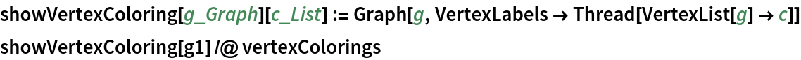 showVertexColoring[g_Graph][c_List] := Graph[g, VertexLabels -> Thread[VertexList[g] -> c]]
showVertexColoring[g1] /@ vertexColorings