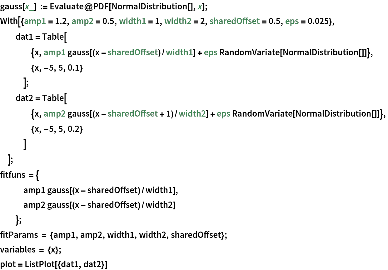 gauss[x_] := Evaluate@PDF[NormalDistribution[], x];
With[{amp1 = 1.2, amp2 = 0.5, width1 = 1, width2 = 2, sharedOffset = 0.5, eps = 0.025},
  dat1 = Table[
    {x, amp1 gauss[(x - sharedOffset)/width1] + eps RandomVariate[NormalDistribution[]]},
    {x, -5, 5, 0.1}
    ];
  dat2 = Table[
    {x, amp2 gauss[(x - sharedOffset + 1)/width2] + eps RandomVariate[NormalDistribution[]]},
    {x, -5, 5, 0.2}
    ]
  ];
fitfuns = {
   amp1 gauss[(x - sharedOffset)/width1],
   amp2 gauss[(x - sharedOffset)/width2]
   };
fitParams = {amp1, amp2, width1, width2, sharedOffset};
variables = {x};
plot = ListPlot[{dat1, dat2}]