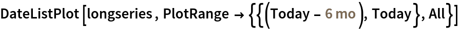 DateListPlot[longseries, PlotRange -> {{(Today - Quantity[6, "Months"]), Today}, All}]