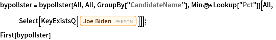 bypollster = bypollster[All, All, GroupBy["CandidateName"], Min@*Lookup["Pct"]][
   All, Select[KeyExistsQ[Entity["Person", "JosephBiden::9g8qp"]]]];
First[bypollster]