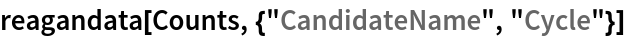 reagandata[Counts, {"CandidateName", "Cycle"}]