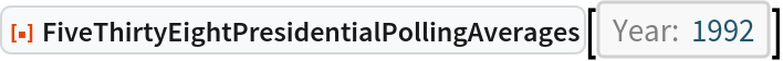 ResourceFunction["FiveThirtyEightPresidentialPollingAverages"][
 DateObject[{1992}, "Year", "Gregorian", -5.`]]