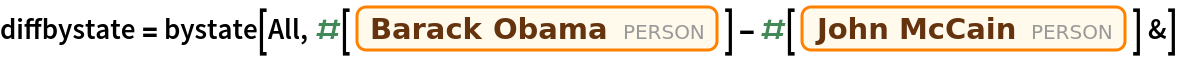diffbystate = bystate[All, #[Entity["Person", "BarackObama::7yj6w"]] - #[
     Entity["Person", "JohnMcCain::vw4dk"]] &]