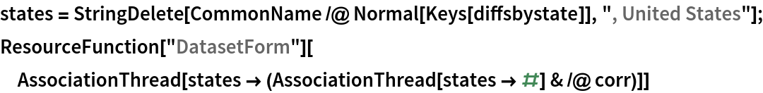 states = StringDelete[CommonName /@ Normal[Keys[diffsbystate]], ", United States"];
ResourceFunction["DatasetForm"][
 AssociationThread[
  states -> (AssociationThread[states -> #] & /@ corr)]]