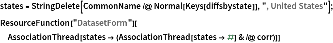 states = StringDelete[CommonName /@ Normal[Keys[diffsbystate]], ", United States"];
ResourceFunction["DatasetForm"][
 AssociationThread[
  states -> (AssociationThread[states -> #] & /@ corr)]]