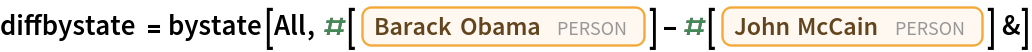 diffbystate = bystate[All, #[Entity["Person", "BarackObama::7yj6w"]] - #[
     Entity["Person", "JohnMcCain::vw4dk"]] &]