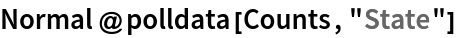 Normal@polldata[Counts, "State"]