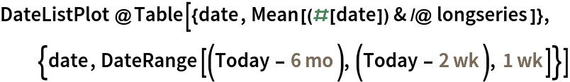 DateListPlot@
 Table[{date, Mean[(#[date]) & /@ longseries]}, {date, DateRange[(Today - Quantity[6, "Months"]), (Today - Quantity[2, "Weeks"]), Quantity[1, "Weeks"]]}]