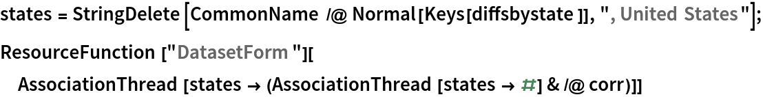 states = StringDelete[CommonName /@ Normal[Keys[diffsbystate]], ", United States"];
ResourceFunction["DatasetForm"][
 AssociationThread[
  states -> (AssociationThread[states -> #] & /@ corr)]]