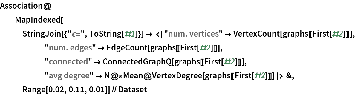 Association@
  MapIndexed[
   StringJoin[{"\[Epsilon]=", ToString[#1]}] -> <|
      "num. vertices" -> VertexCount[graphs[[First[#2]]]], "num. edges" -> EdgeCount[graphs[[First[#2]]]], "connected" -> ConnectedGraphQ[graphs[[First[#2]]]], "avg degree" -> N@*Mean@VertexDegree[graphs[[First[#2]]]]|> &, Range[0.02, 0.11, 0.01]] // Dataset