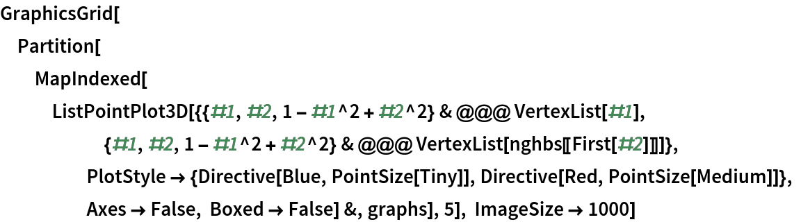 GraphicsGrid[
 Partition[
  MapIndexed[
   ListPointPlot3D[{{#1, #2, 1 - #1^2 + #2^2} & @@@ VertexList[#1], {#1, #2, 1 - #1^2 + #2^2} & @@@ VertexList[nghbs[[First[#2]]]]}, PlotStyle -> {Directive[Blue, PointSize[Tiny]], Directive[Red, PointSize[Medium]]}, Axes -> False, Boxed -> False] &, graphs], 5], ImageSize -> 1000]