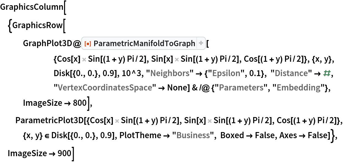 GraphicsColumn[{GraphicsRow[
   GraphPlot3D@
      ResourceFunction[
       "ParametricManifoldToGraph"][{Cos[x] Sin[(1 + y) Pi/2], Sin[x] Sin[(1 + y) Pi/2], Cos[(1 + y) Pi/2]}, {x, y}, Disk[{0., 0.}, 0.9], 10^3, "Neighbors" -> {"Epsilon", 0.1}, "Distance" -> #, "VertexCoordinatesSpace" -> None] & /@ {"Parameters", "Embedding"}, ImageSize -> 800],
  ParametricPlot3D[{Cos[x] Sin[(1 + y) Pi/2], Sin[x] Sin[(1 + y) Pi/2], Cos[(1 + y) Pi/2]}, {x, y} \[Element] Disk[{0., 0.}, 0.9], PlotTheme -> "Business", Boxed -> False, Axes -> False]}, ImageSize -> 900]