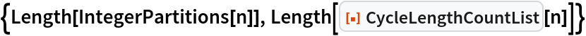 {Length[IntegerPartitions[n]], Length[ResourceFunction["CycleLengthCountList"][n]]}