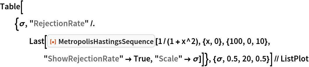 Table[{\[Sigma], "RejectionRate" /. Last[ResourceFunction["MetropolisHastingsSequence"][
      1/(1 + x^2), {x, 0}, {100, 0, 10}, "ShowRejectionRate" -> True, "Scale" -> \[Sigma]]]}, {\[Sigma], 0.5, 20, 0.5}] // ListPlot
