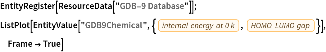 EntityRegister[ResourceData[\!\(\*
TagBox["\"\<GDB-9 Database\>\"",
#& ,
BoxID -> "ResourceTag-GDB-9 Database-Input",
AutoDelete->True]\)]]; ListPlot[
 EntityValue[
  "GDB9Chemical", {EntityProperty["GDB9Chemical", "InternalEnergy0K"],
    EntityProperty["GDB9Chemical", "HOMO-LUMOGap"]}], Frame -> True]