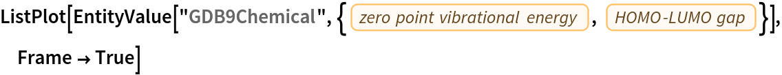 ListPlot[
 EntityValue[
  "GDB9Chemical", {EntityProperty["GDB9Chemical", "ZeroPointVibrationalEnergy"], EntityProperty["GDB9Chemical", "HOMO-LUMOGap"]}], Frame -> True]