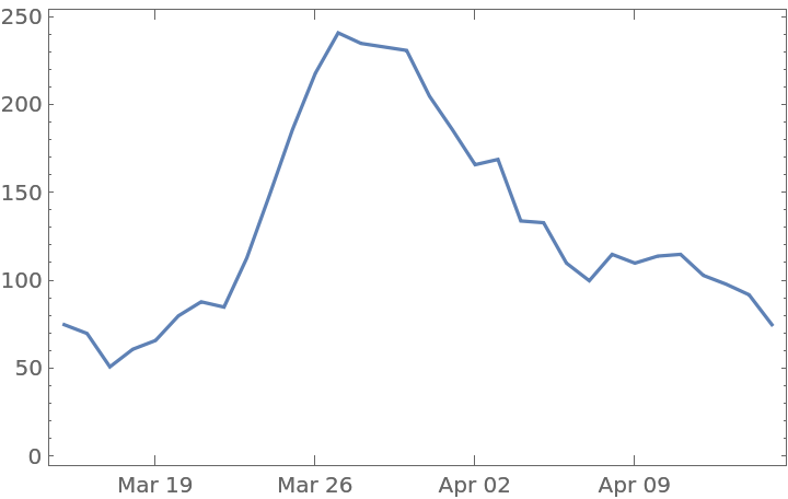 SpaceWeatherData | Wolfram Function Repository