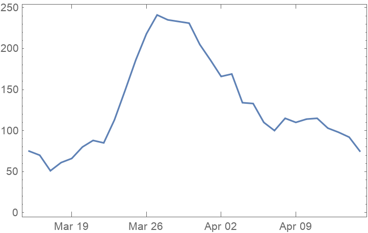SpaceWeatherData | Wolfram Function Repository