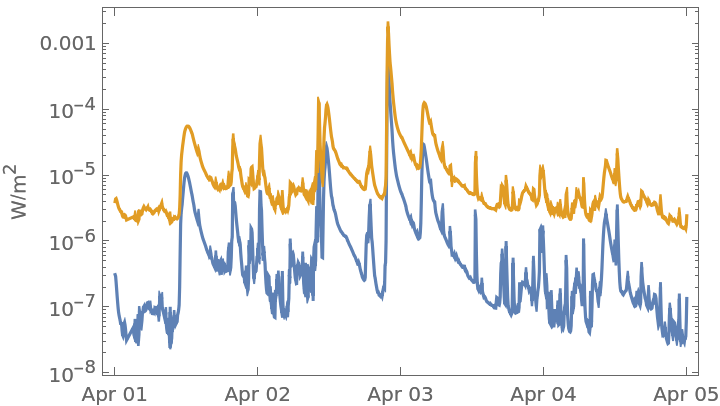SpaceWeatherData | Wolfram Function Repository